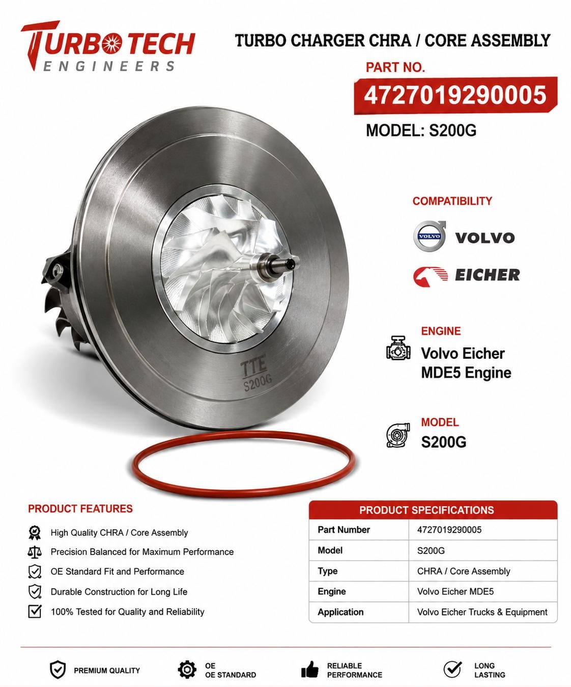 Turbocharger CHRA / Core Assembly – Model S200G